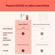 Carica l'immagine nel visualizzatore di Gallery, Macchina da cucire computerizzata EOC02