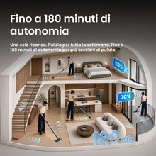 Carica l'immagine nel visualizzatore di Gallery, Lavapavimenti Elettrico con Sistema a Doppio Serbatoio